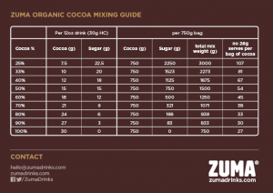 100-cocoa-mixing-guide2